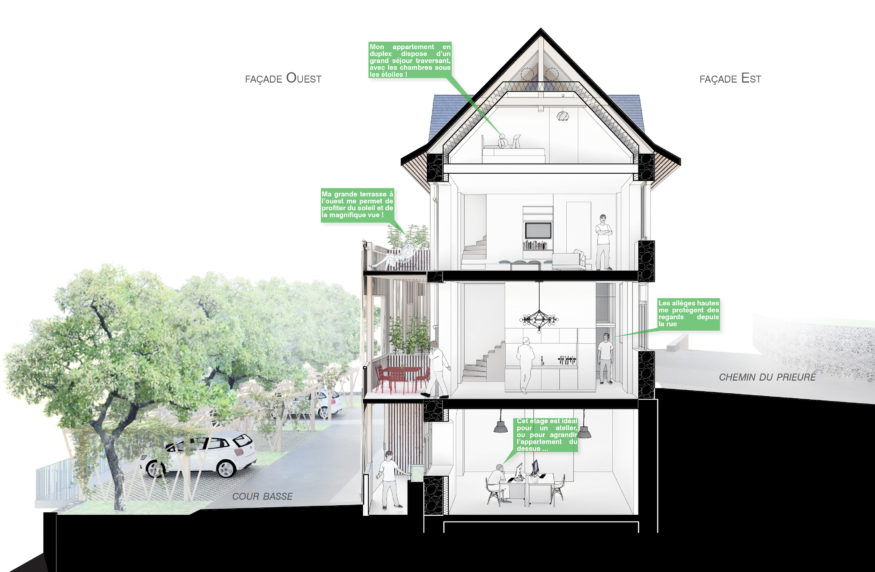 double hauteur dans logements