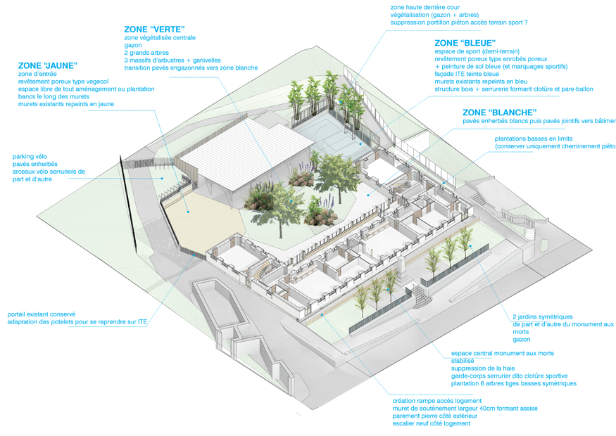 végétalisation désimperméablisation cour d'école